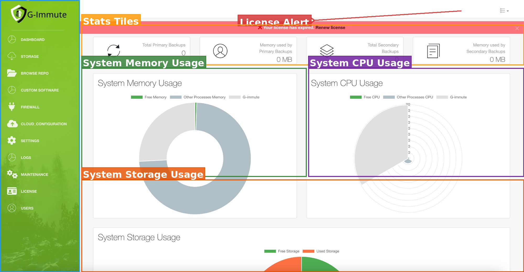 G-Immute Dashboard Overview