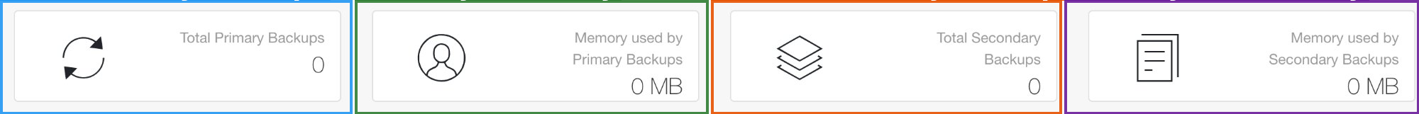 Dashboard Statistics Tiles