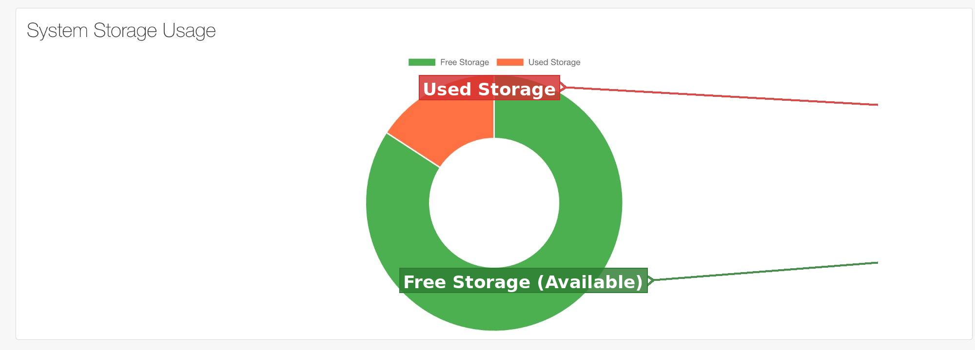 System Storage Usage Chart